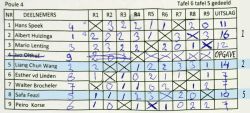 formulier liangchun safa web