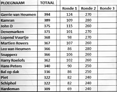 2026 wk voetbal2