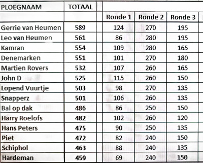 2026 wk voetbal