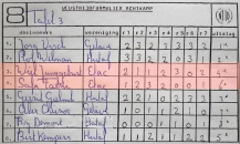 HUTAF Veteranentoenooi 2017