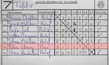 HUTAF Veteranentoenooi 2017